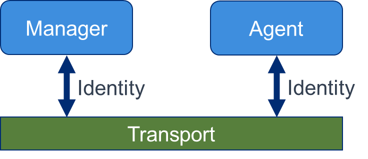 Descriptive alt text